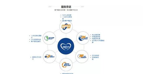 長安汽車誠信服務 拒絕加價提車，讓購車更安心